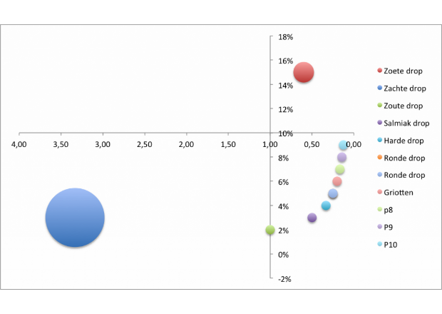 BCG-matrix