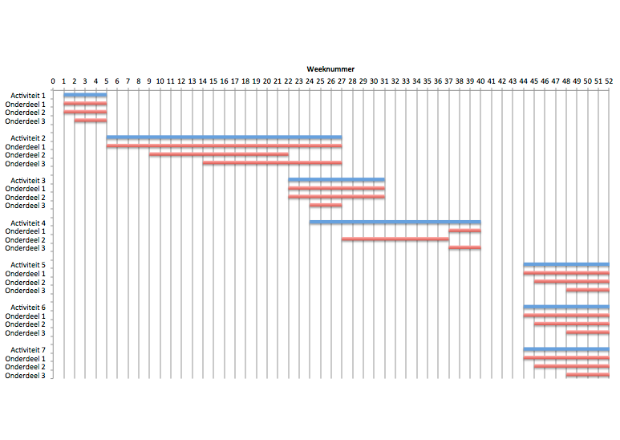 Gantt Chart Maken Gratis