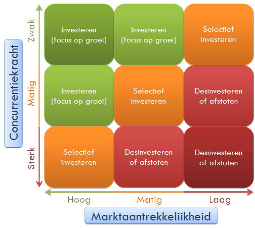 MABA-analyse MABA-analyse of MABA-matrix