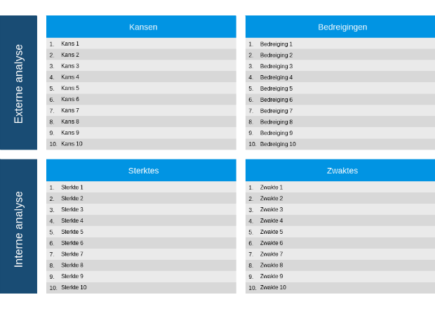 SWOT-analyse