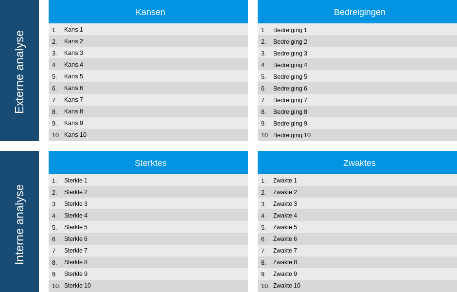 SWOT-matrix ookwel SWOT-analyse